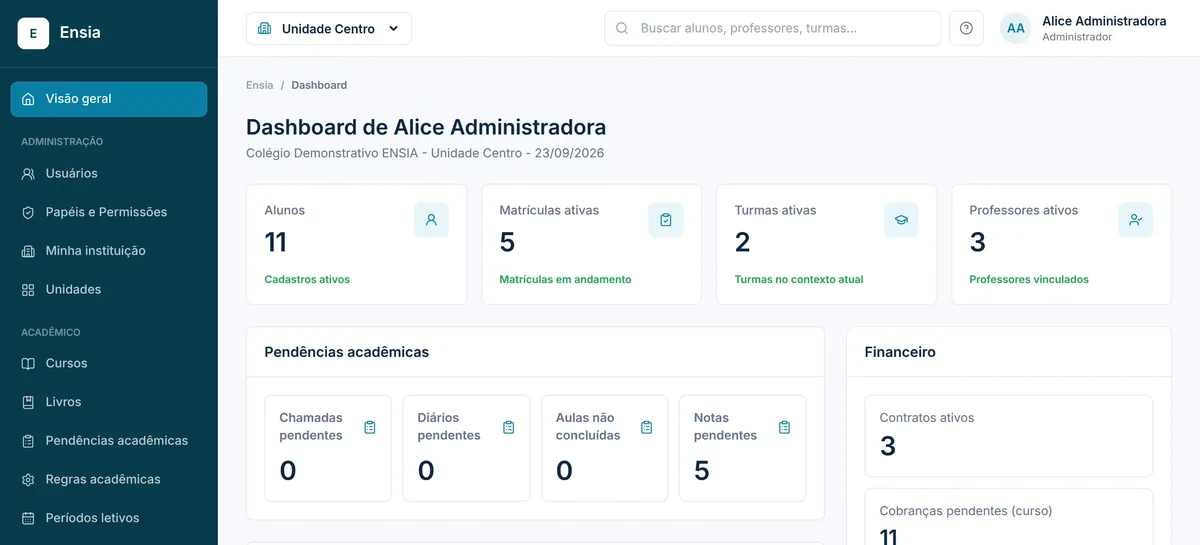 Painel administrativo do ENSIA (dados de demonstração)